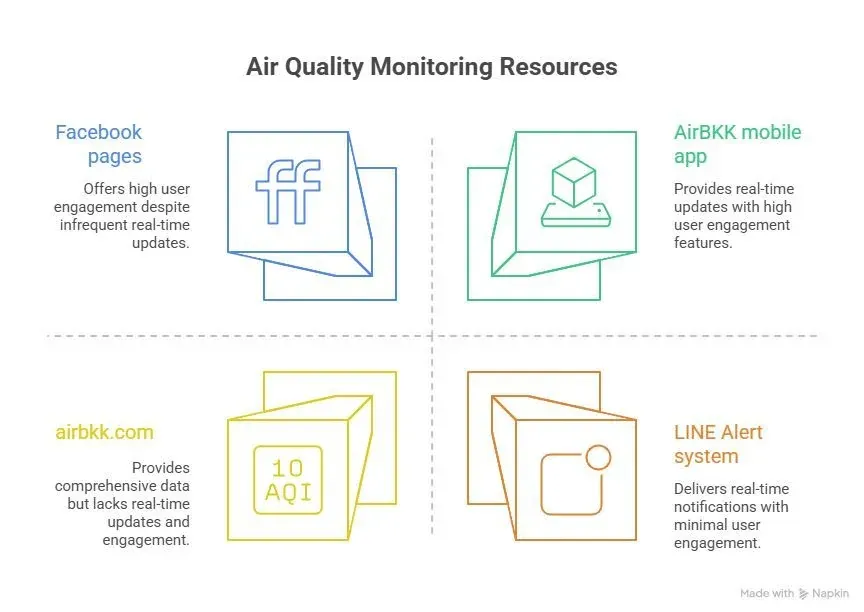 PM2.5 고농도 시 건강 보호 지침