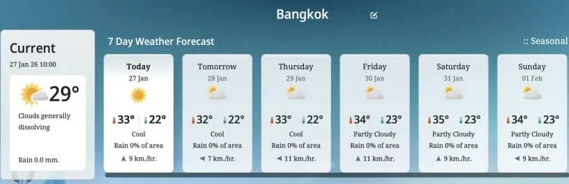 태국 지역별 기상 예보 지도