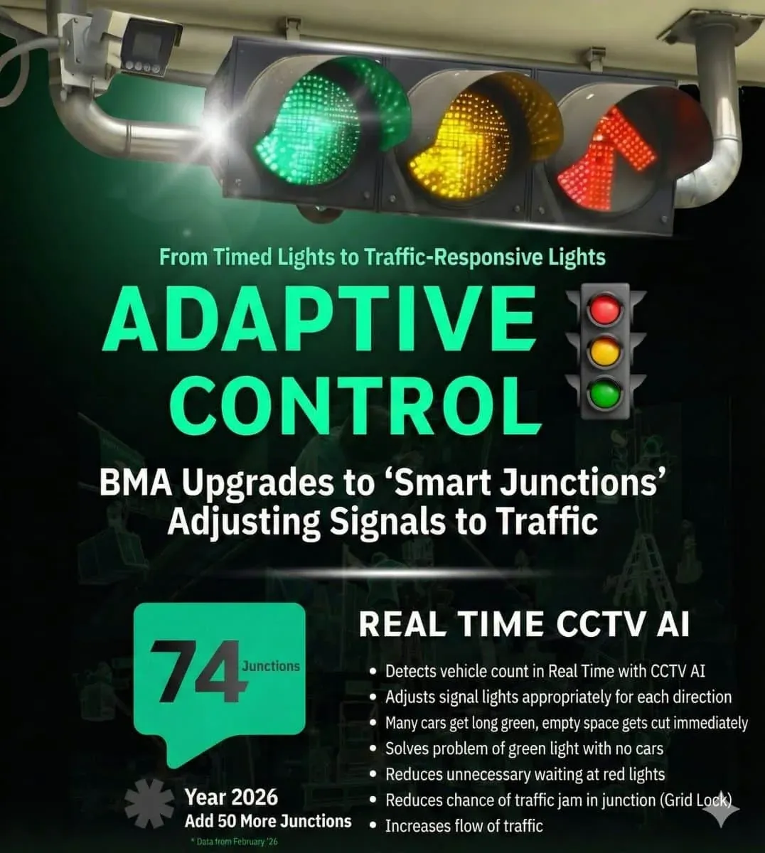 방콕 적응형 교통 신호 시스템 인포그래픽