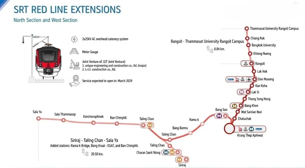 살라야 레드라인 연장 노선도